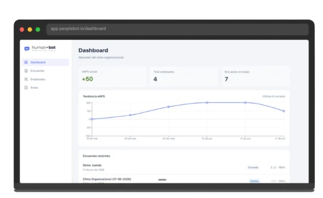 PeopleBot Dashboard